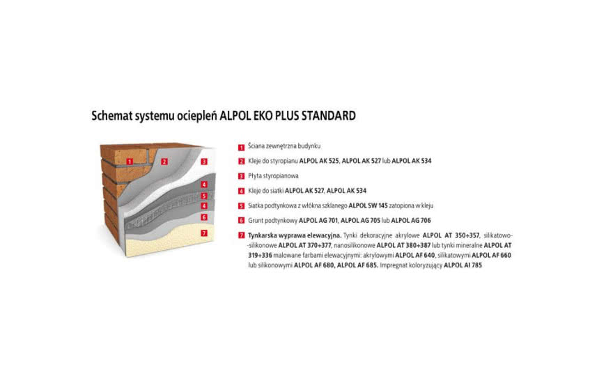 Jak wykonać ocieplenie w systemie Alpol Eko Plus Standard krok po kroku?