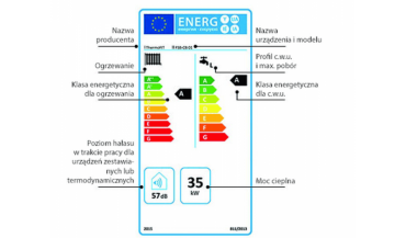 W jaki sposób poprawnie odczytać etykietę energetyczną?